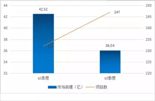 2018年上半年城市智能交通千萬項目市場規模80億 1.webp.jpg