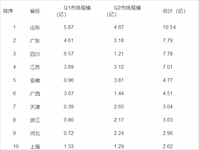 2018年上半年城市智能交通千萬項目市場規模80億 3.webp.jpg