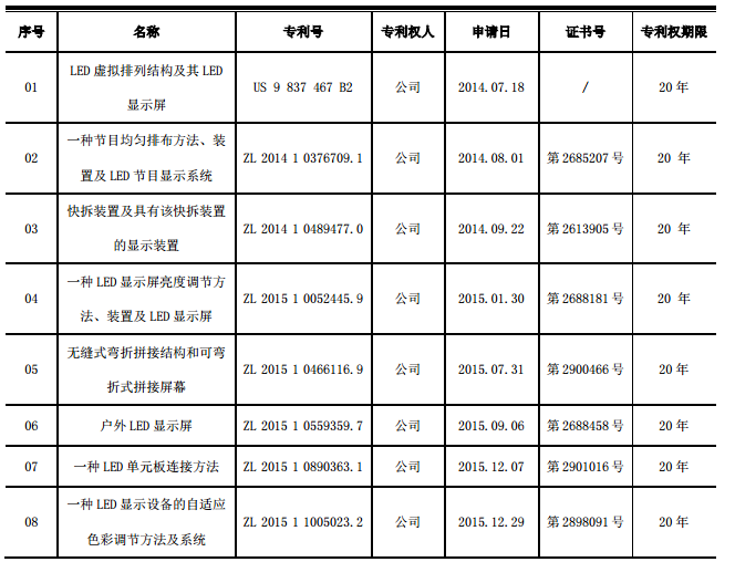 奧拓電子取得十項發明專利證書 1.png