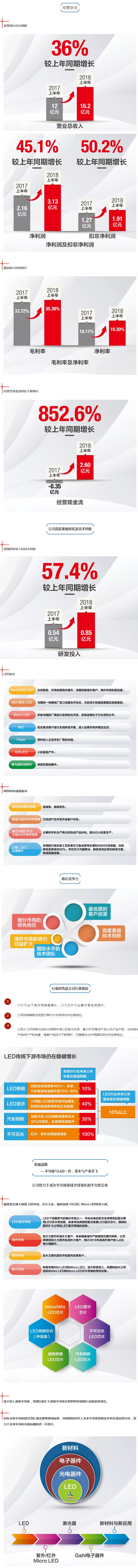 華燦光電半年報(bào).jpg