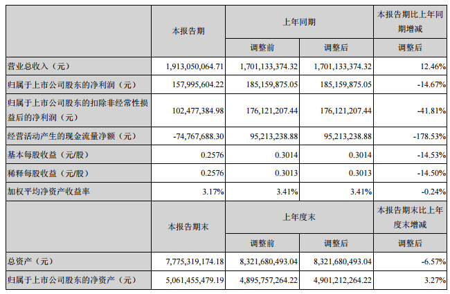 聯建光電2018年上半年凈利潤1.58億元 同比下降14.67%.png