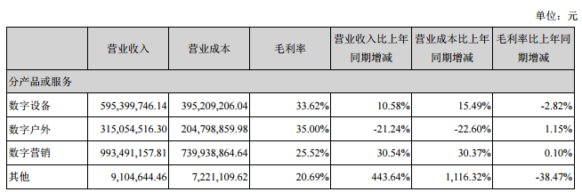 聯建光電2018年上半年凈利潤1.58億元 同比下降14.67% 2.png