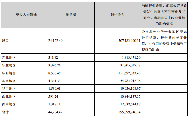 聯建光電2018年上半年凈利潤1.58億元 同比下降14.67% .jpg