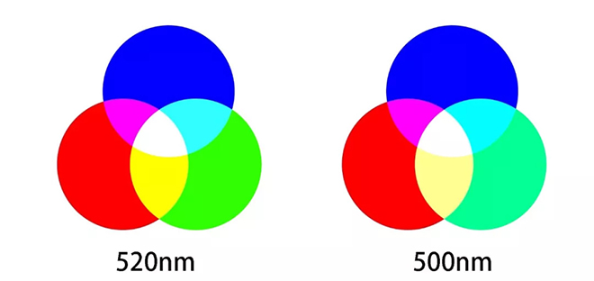 解決峰移問題，Saphlux用半極性氮化鎵助力Mini Micro LED 1.webp.jpg