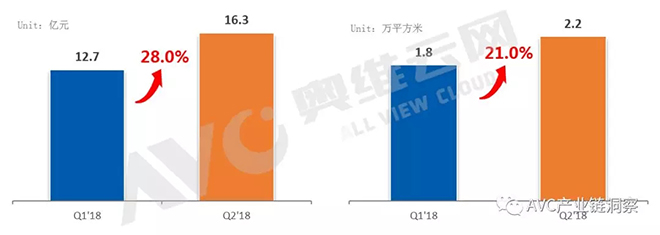 2018上半年小間距LED：市場增長70.5%，COB進入“收獲期” 1.webp.jpg
