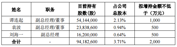 利亞德：部分董事、高管擬斥資逾2000萬(wàn)元增持.png