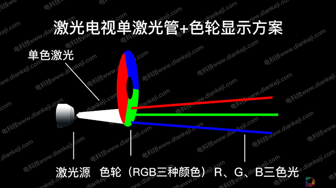 RGB激光 VS 小間距LED，一文看懂高端電影院線屏幕 2.png
