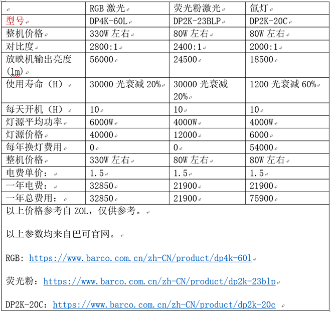 RGB激光 VS 小間距LED，一文看懂高端電影院線屏幕 3.png