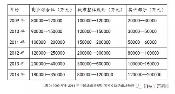 我國城市景觀照明發展各階段及效益分析 1.jpg