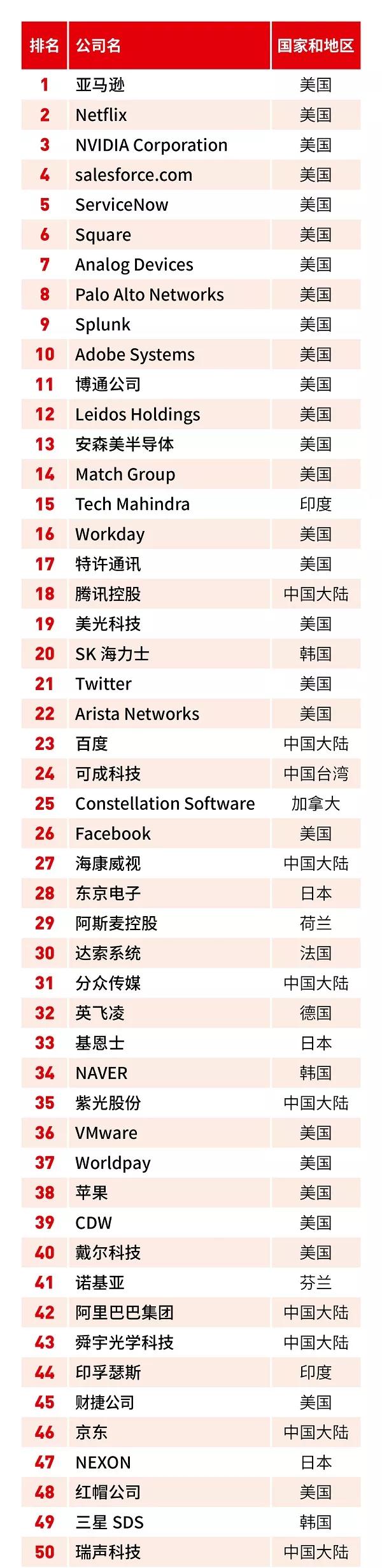 三安光電登上福布斯全球數字經濟100強榜 1.jpg