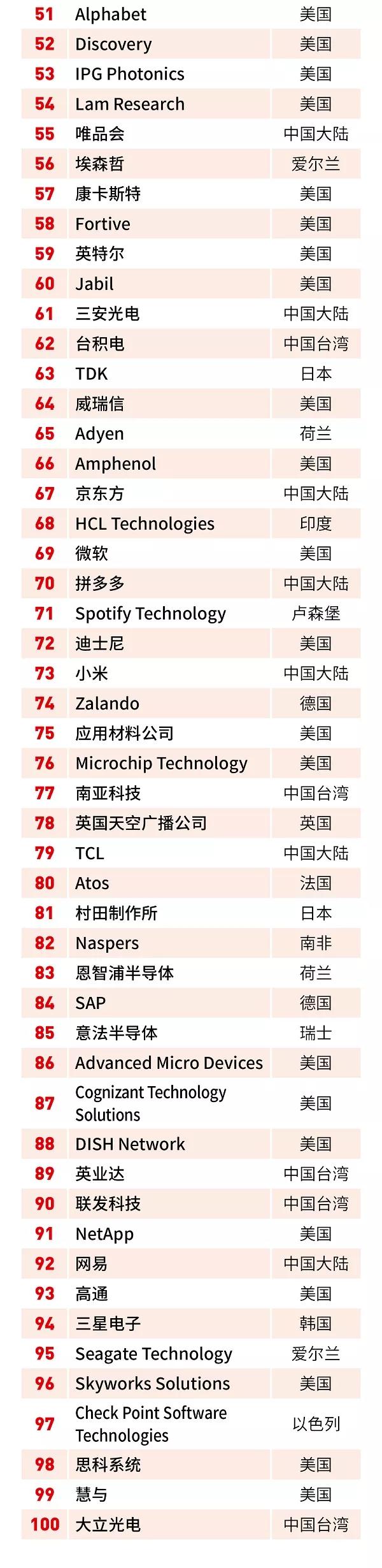 三安光電登上福布斯全球數字經濟100強榜 2.jpg