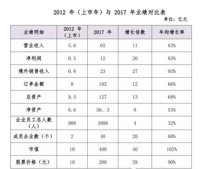 2018中國上市公司*佳CEO榜單 利亞德李軍登榜 2.jpg