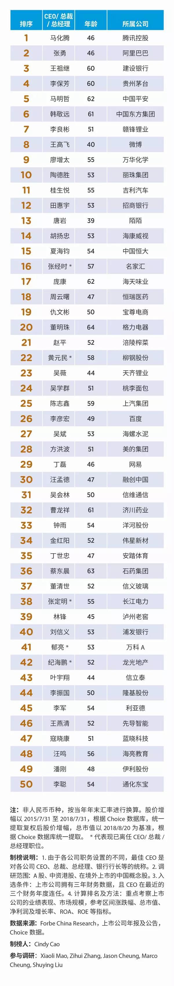 2018中國上市公司*佳CEO榜單 利亞德李軍登榜 3.jpg