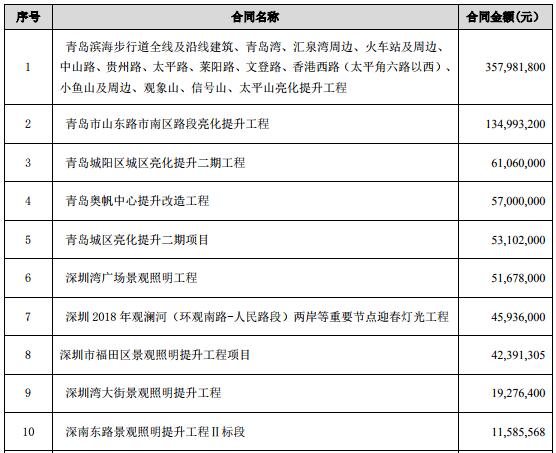 從深圳燈光秀看利亞德LED景觀照明布局 1.jpg