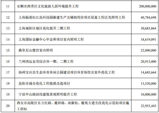 從深圳燈光秀看利亞德LED景觀照明布局 2.jpg