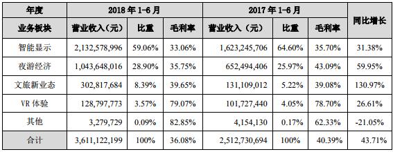 從深圳燈光秀看利亞德LED景觀照明布局 3.jpg