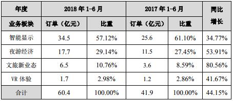 從深圳燈光秀看利亞德LED景觀照明布局 4.jpg