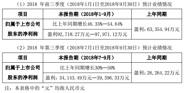 利亞德發布前三季度業績預告.png