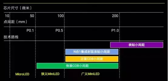 技術創新OR市場炒作 一張圖搞懂小間距新名詞 1.webp.jpg