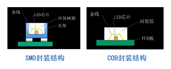 技術創新OR市場炒作 一張圖搞懂小間距新名詞 2.jpg