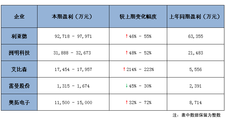 2018年前三季度業績預告統計表.jpg