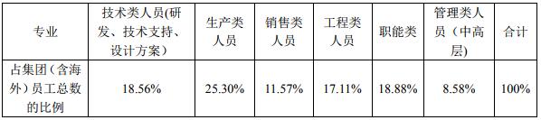 利亞德董事長兜底增持：員工增持若產生虧損予以全額補償.jpg