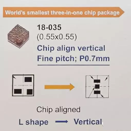 從LED到Micro-LED，一文帶你盤點演變史 2.webp.jpg