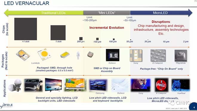 從LED到Micro-LED，一文帶你盤點演變史 6.webp.jpg