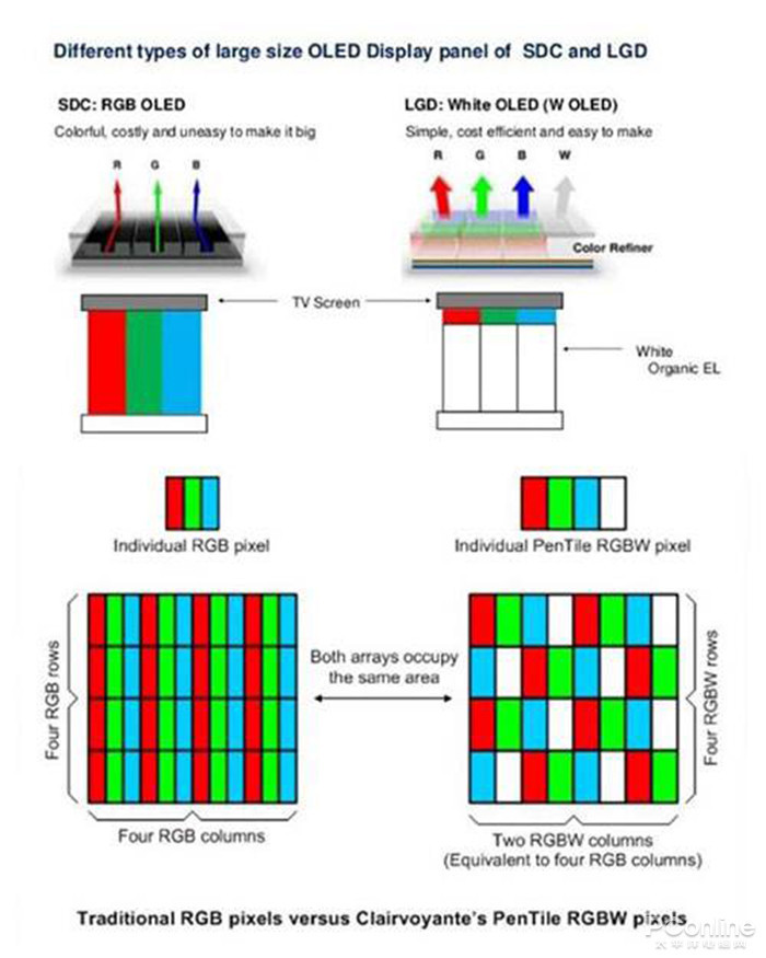 OLED與量子點相愛相殺，*然生出了QD-OLED 2.jpg