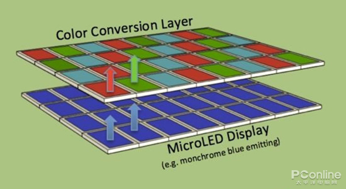 OLED與量子點相愛相殺，*然生出了QD-OLED 3.jpg