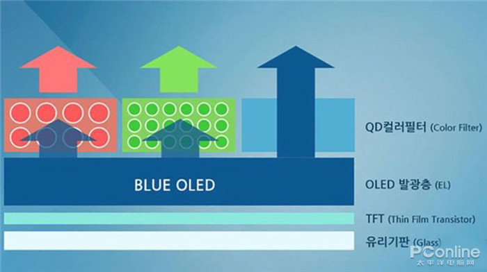 OLED與量子點相愛相殺，*然生出了QD-OLED 12.jpg
