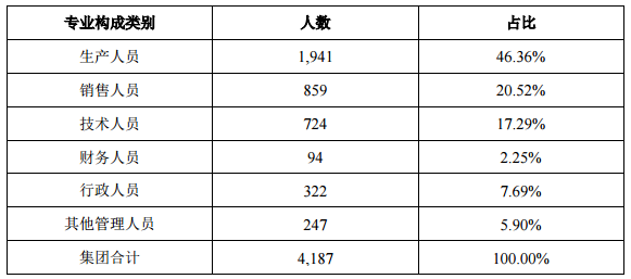 增持回購陣營持續(xù)擴(kuò)大 洲明科技董事長林洺鋒兜底增持.png