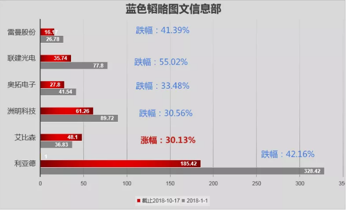 艾比森董事長丁彥輝深夜朋友圈的這條信息“亮了”.png