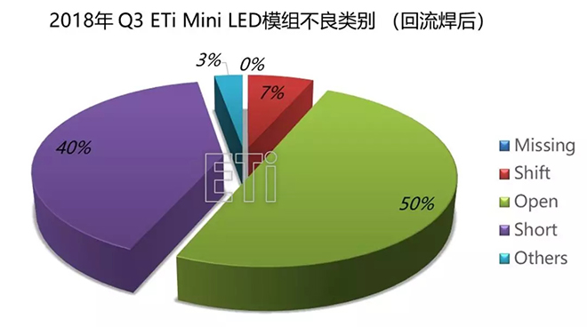 德豪潤達：Mini LED背光模已具備量產技術，良率將隨產量持續提升 2.webp.jpg