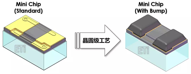 德豪潤達：Mini LED背光模已具備量產技術，良率將隨產量持續提升 3.webp.jpg