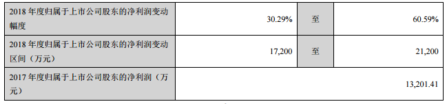 奧拓電子前三季度營收11.1億元 同比增加69.31% 2.png