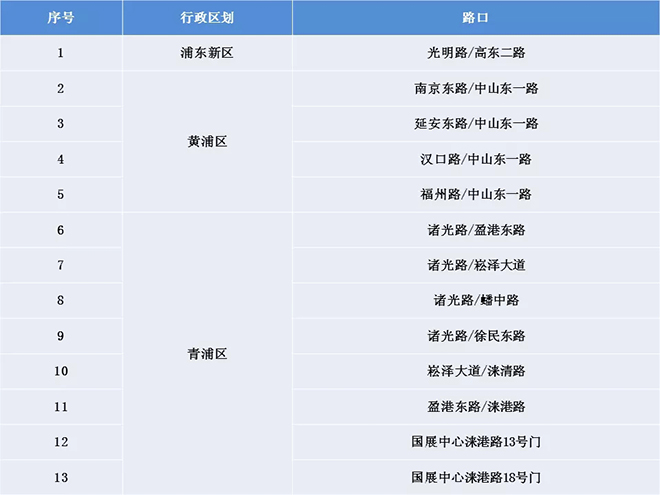 上海13個路口安裝新型LED行人過街提示系統，未來還將推廣 5.webp.jpg