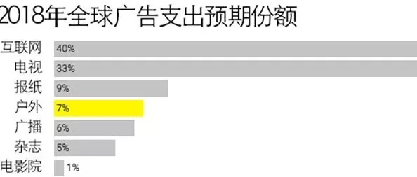 2018年全球戶外廣告投放將達380億美元，廣告牌成銷售黑馬 2.webp.jpg