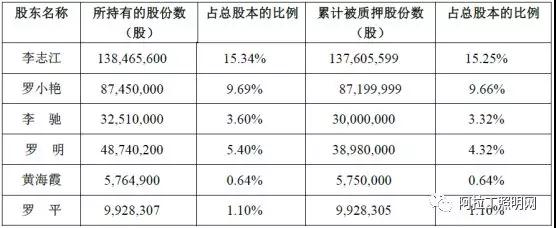 萬潤科技股權質押爆倉致易主 LED行業并購序幕再開啟 1.jpg