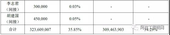 萬潤科技股權質押爆倉致易主 LED行業并購序幕再開啟 2.jpg