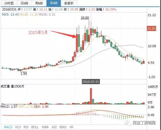 萬潤科技股權質押爆倉致易主 LED行業并購序幕再開啟 3.jpg