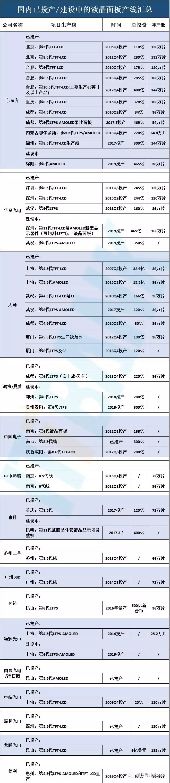 超詳細(xì)的液晶面板行業(yè)產(chǎn)業(yè)鏈 4.webp.jpg
