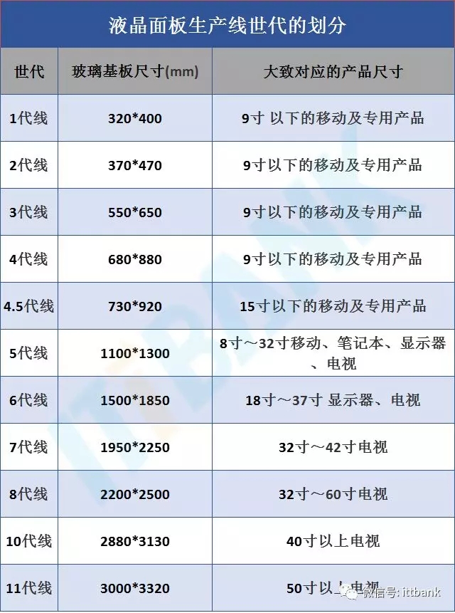 超詳細(xì)的液晶面板行業(yè)產(chǎn)業(yè)鏈 5.webp.jpg