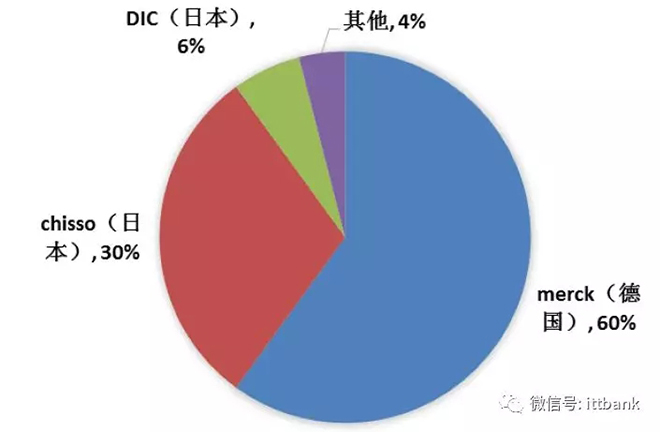 超詳細(xì)的液晶面板行業(yè)產(chǎn)業(yè)鏈 8.webp.jpg