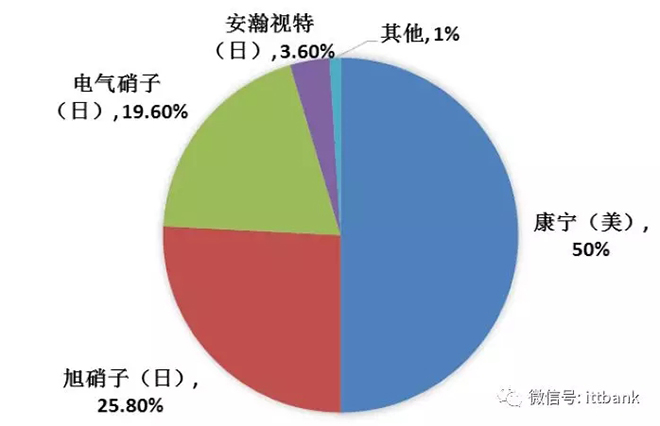 超詳細(xì)的液晶面板行業(yè)產(chǎn)業(yè)鏈 9.webp.jpg