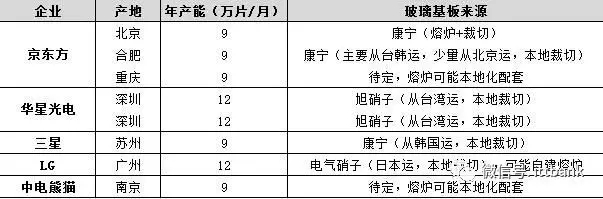 超詳細(xì)的液晶面板行業(yè)產(chǎn)業(yè)鏈 10.webp.jpg