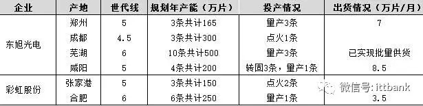 超詳細(xì)的液晶面板行業(yè)產(chǎn)業(yè)鏈 11.webp.jpg
