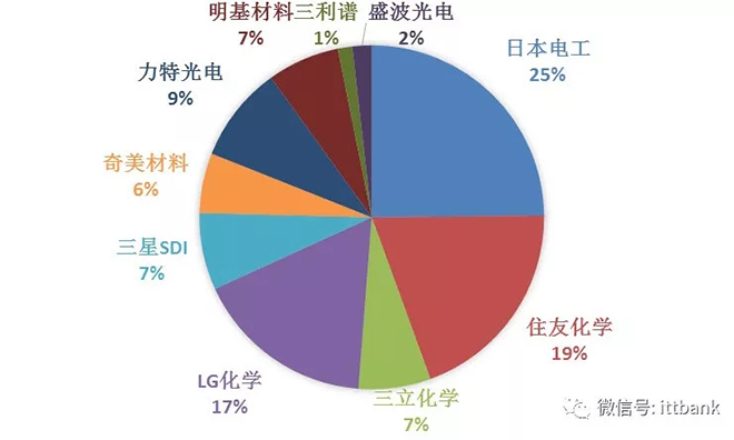 超詳細(xì)的液晶面板行業(yè)產(chǎn)業(yè)鏈 12.webp.jpg