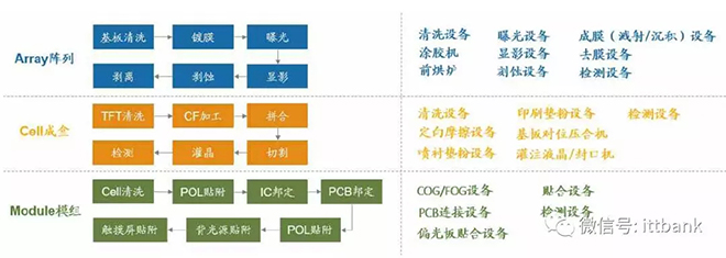 超詳細(xì)的液晶面板行業(yè)產(chǎn)業(yè)鏈 13.webp.jpg