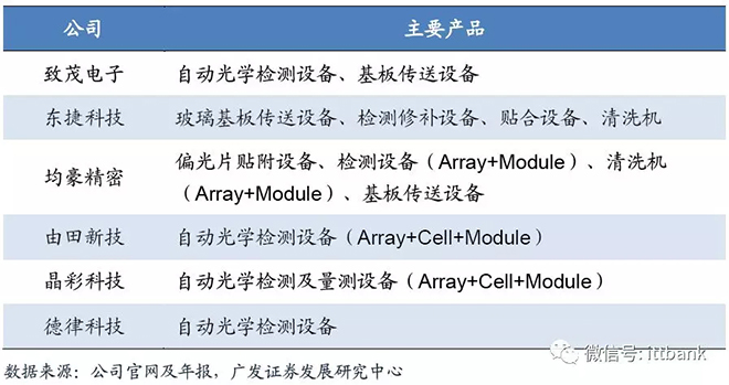 超詳細(xì)的液晶面板行業(yè)產(chǎn)業(yè)鏈 14.webp.jpg